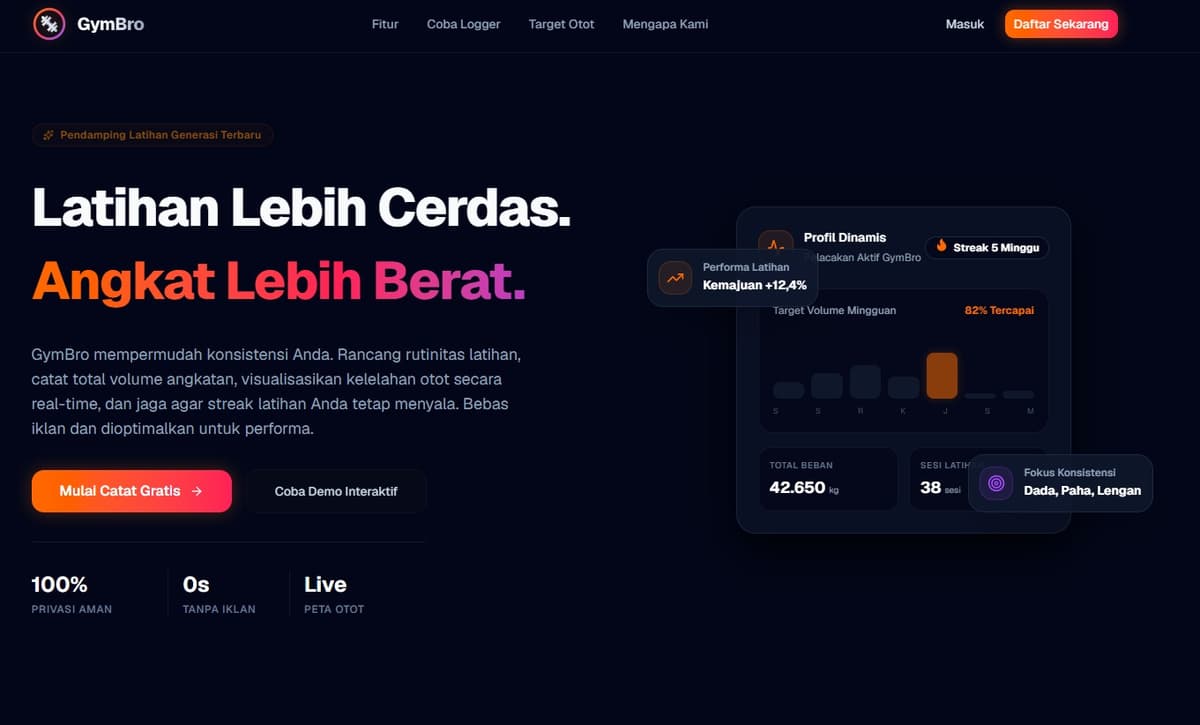 Website Tracking Progres Gym